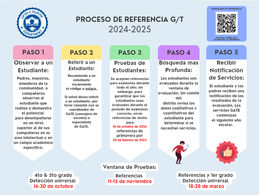 G/T Referral Process Spanish